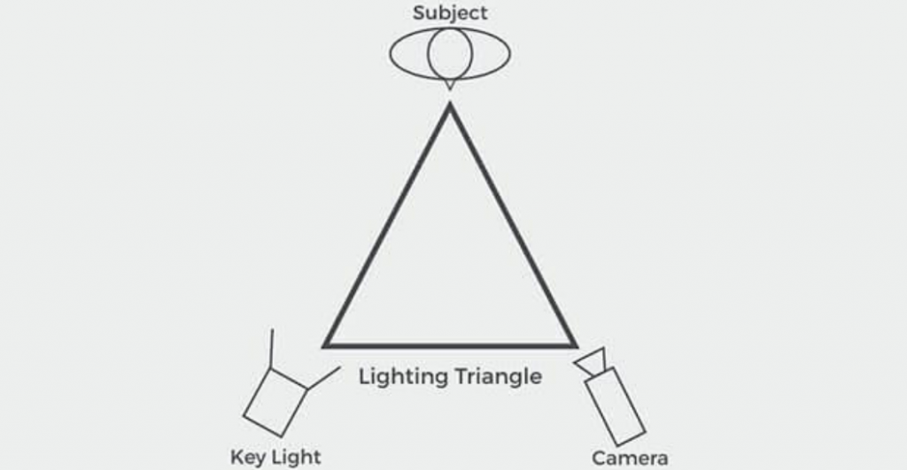 Lighting Triangle 